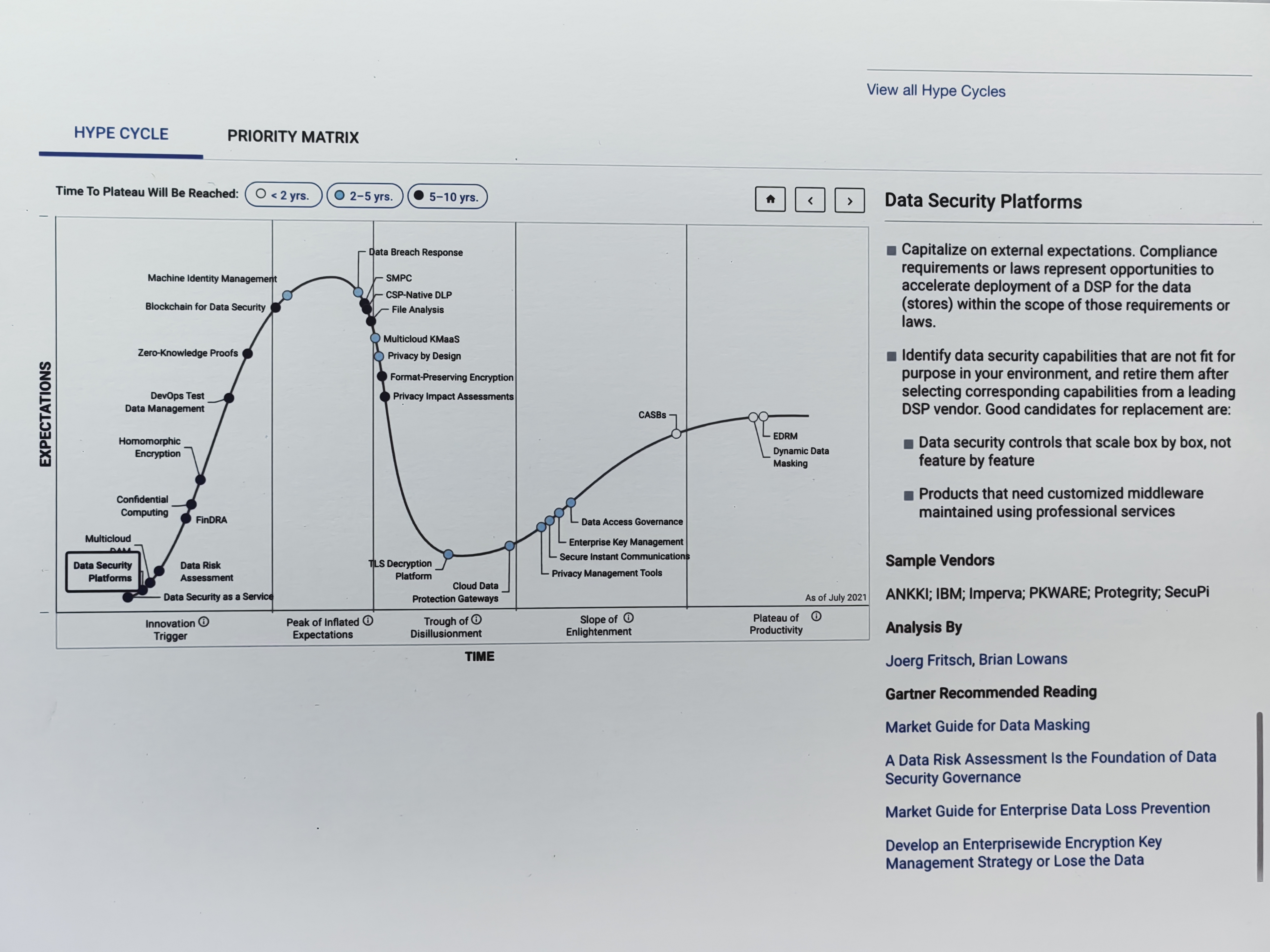 昂楷數據安全綜合治理平臺 DSP 入選Gartner 全球性報告Hype Cycle for Security，全球7家廠商代表中亞太地區唯一推薦